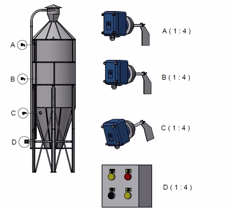 Level Monitoring Package for MAX, MID & MIN Sensors (Paddle Sensor) – ATEX