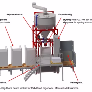 Big Bag Filler Bagmaster TF III ADVANCED