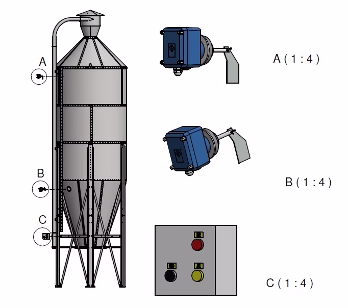 Level Monitoring Package for MAX & MIN Sensors (Paddle Sensor) – ATEX