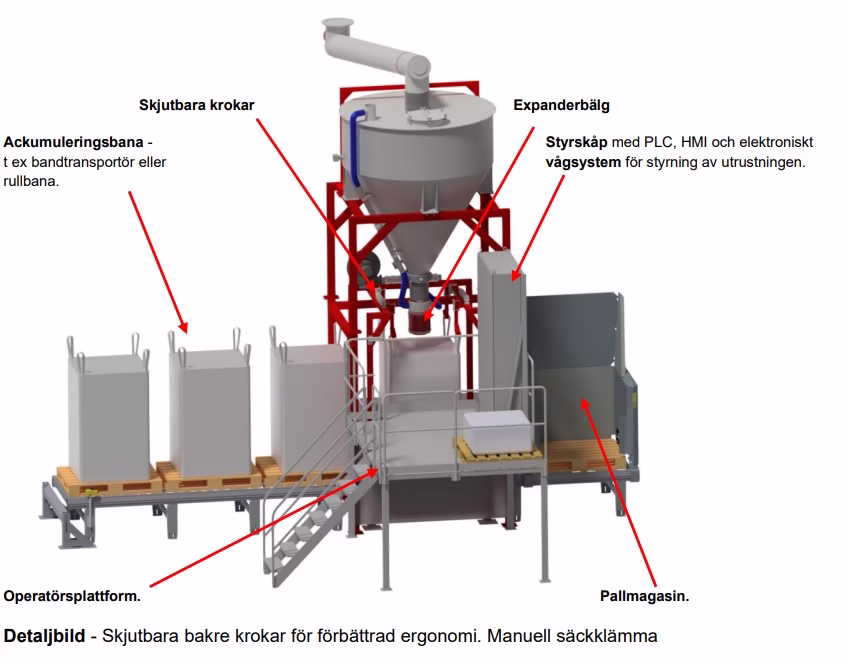 Big Bag Filler Bagmaster TF III ADVANCED